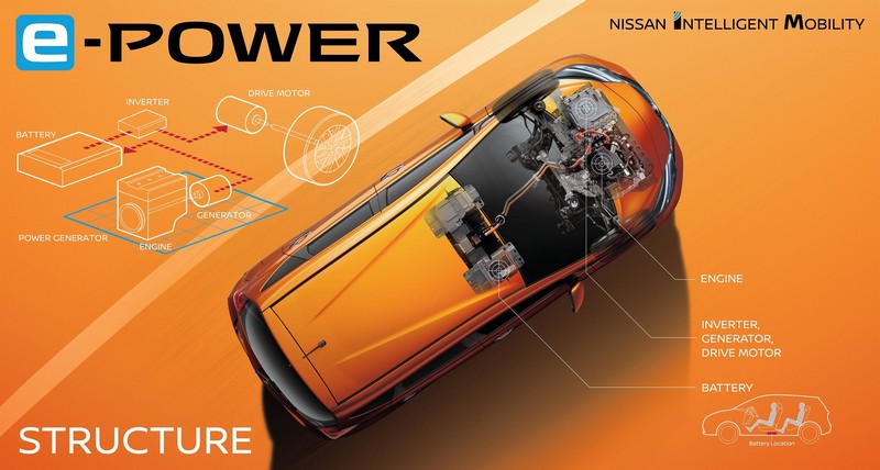 Nissan Introduces New Electric-Motor Drivetrain: e-POWER